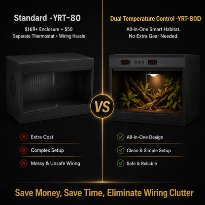 34-Gallon Smart Temperature-Controlled PVC Reptile Enclosure — YRT-80