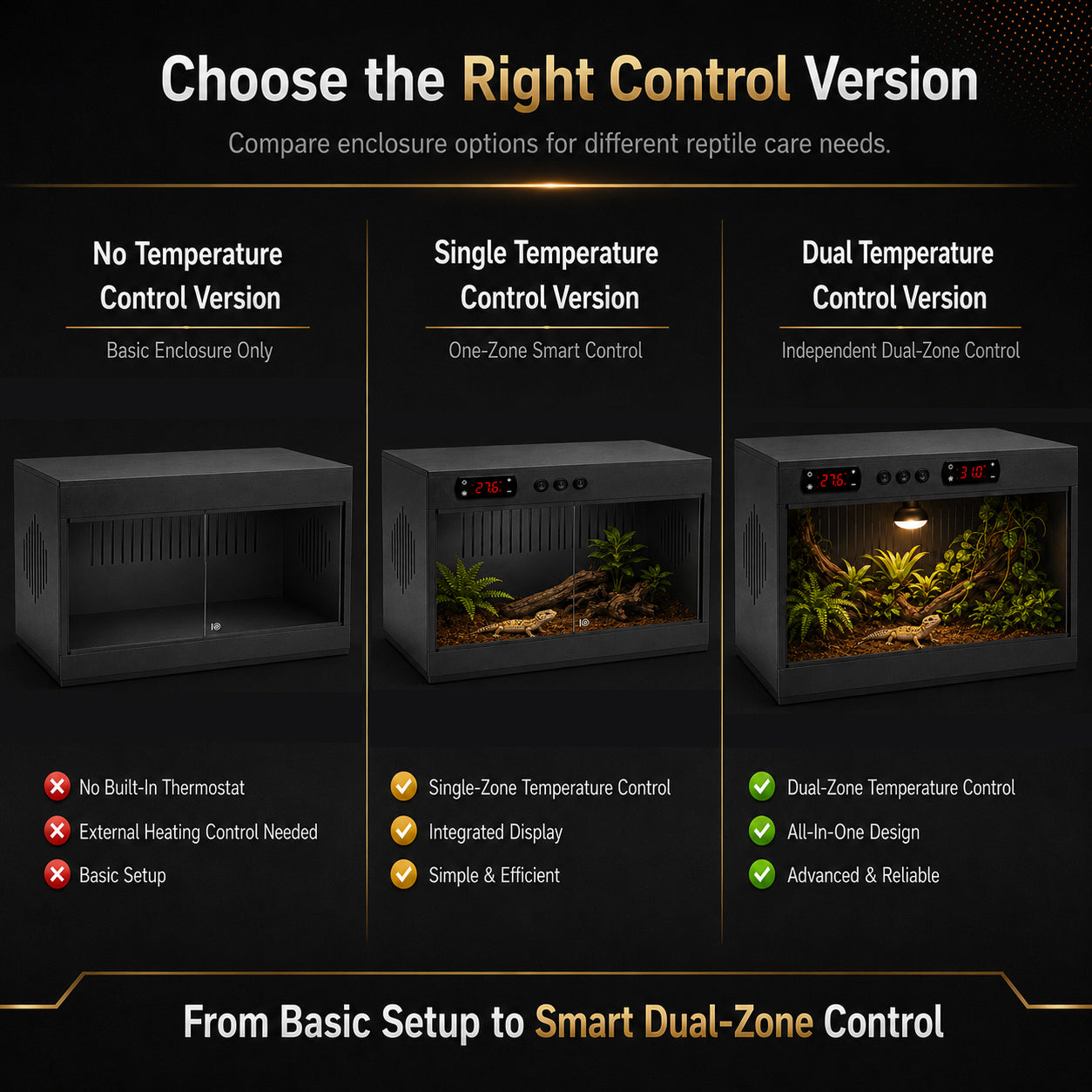 High-grade New PVC Intelligent Temperature Control Reptile Enclosure 40×16×16" — YRT-100