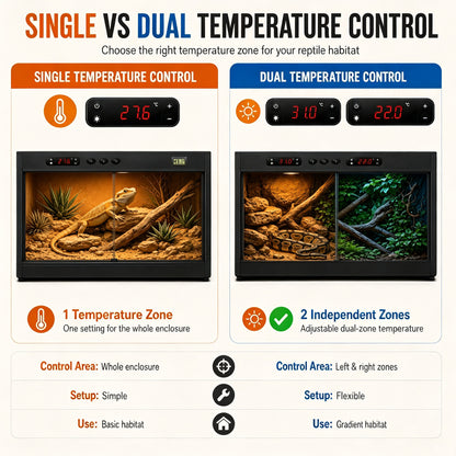 34Gallon Smart Temperature-Controlled PVC Reptile Enclosure — YRT-80
